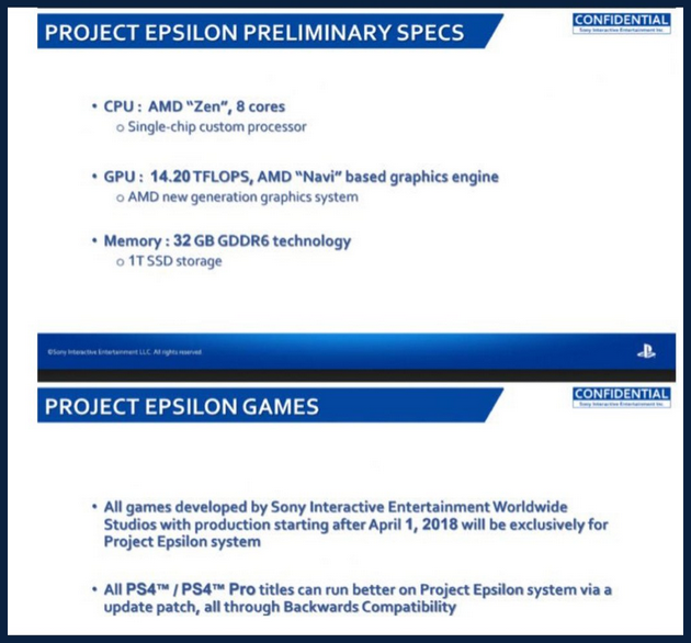 PlayStation 5-tråden (PS5)